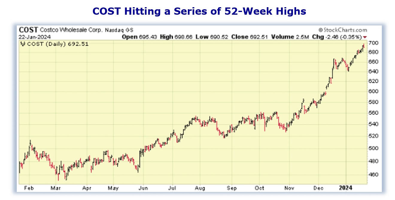 COSTCO’S BULLISH RUN: TIME TO BUY? - Chuck Hughes